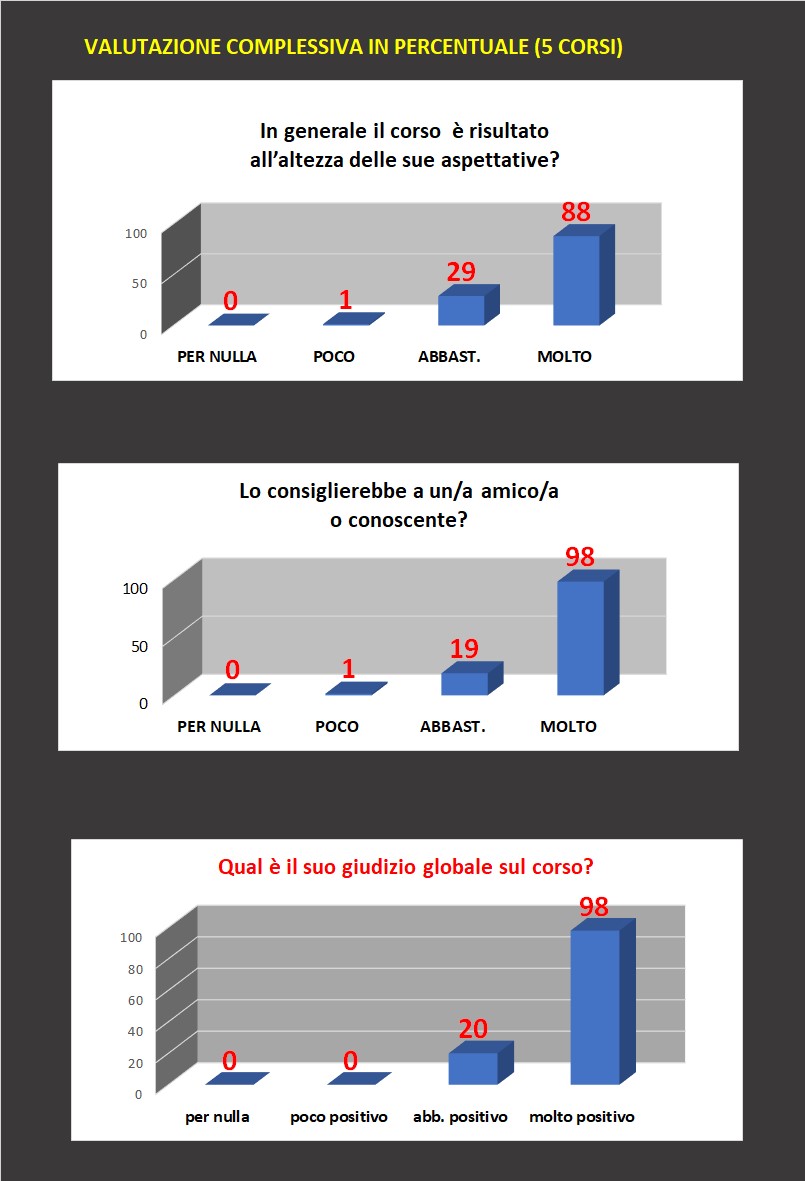 GRAFICO RISULTATI
