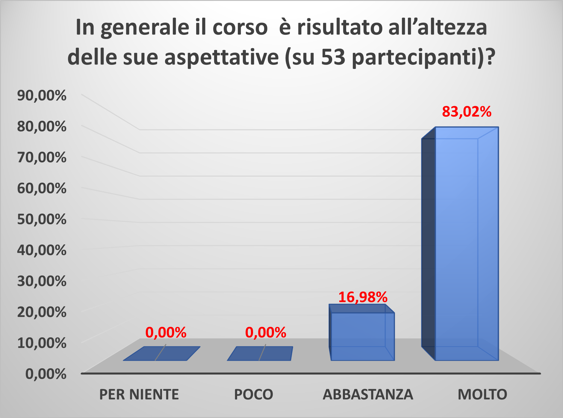 aspettativeOttobre