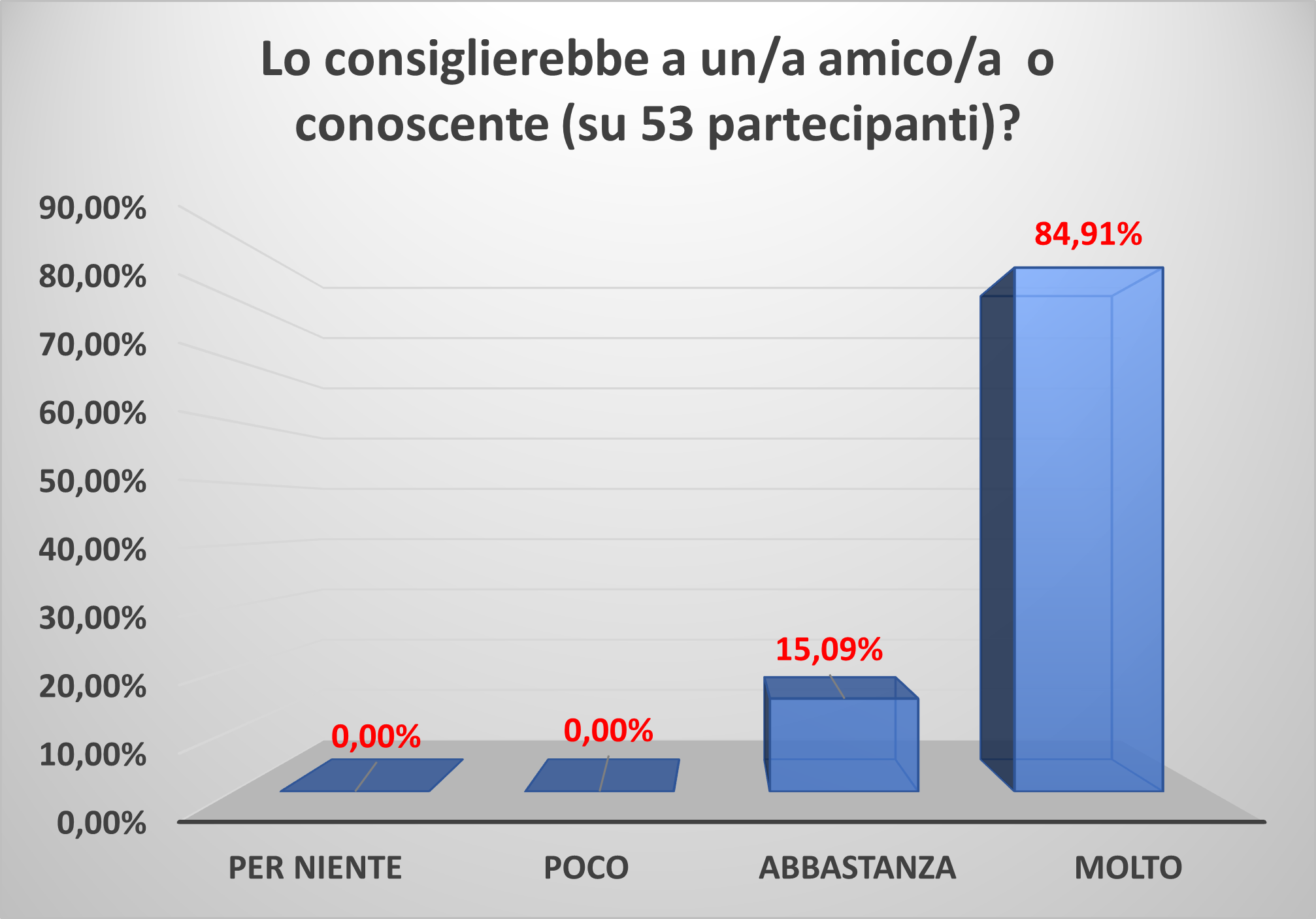 conoscenteOttobre