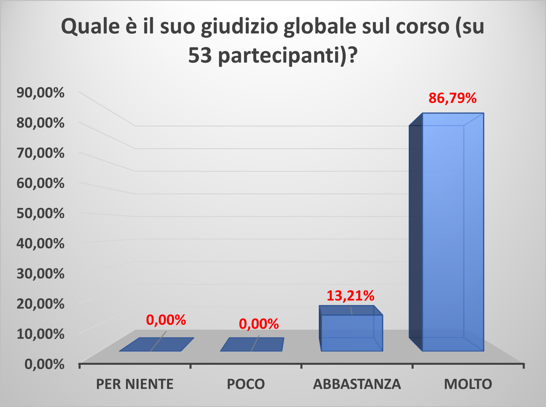 globaleOttobre